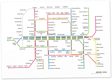 Fahrplan zur Typografie